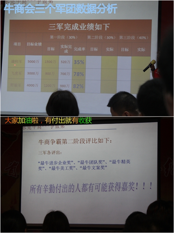 2015全國牛商爭霸賽之東莞市中期總結(jié)