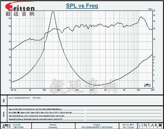 31mm全頻內(nèi)磁故事機(jī)喇叭曲線圖