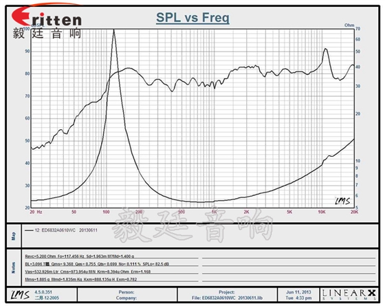 68mm無(wú)線(xiàn)桌面音箱喇叭廠(chǎng)家曲線(xiàn)圖 68mm無(wú)線(xiàn)桌面音箱喇叭廠(chǎng)家曲線(xiàn)圖
