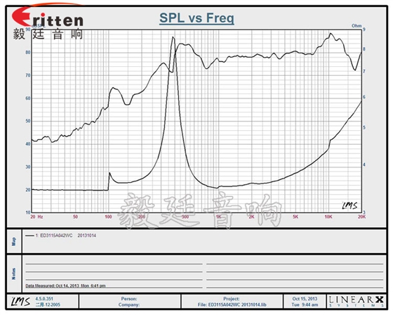 31mm全頻內(nèi)磁故事機(jī)喇叭曲線圖 31mm全頻內(nèi)磁故事機(jī)喇叭曲線圖