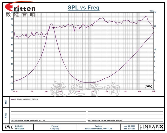 31mm全頻內(nèi)磁故事機喇叭曲線圖
