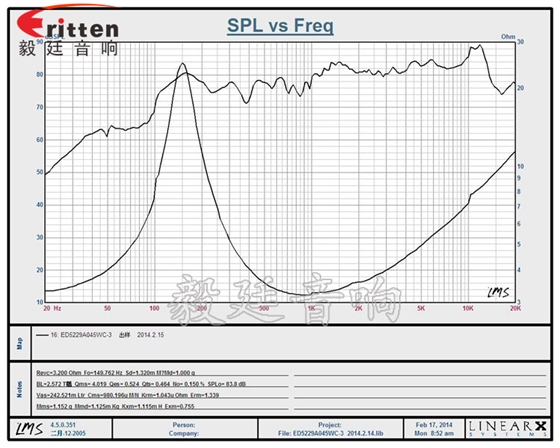 2寸全頻釹鐵硼多媒體喇叭曲線圖 2寸全頻釹鐵硼多媒體喇叭曲線圖