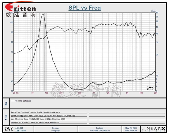 8寸中低音舞臺(tái)音箱喇叭曲線圖
