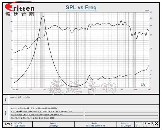 8''中低音舞臺(tái)音箱喇叭廠家曲線圖