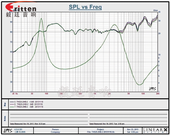 5.25寸天花揚(yáng)聲器曲線圖 5.25寸天花揚(yáng)聲器曲線圖