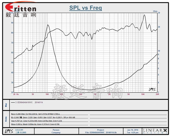 90mm全頻內(nèi)磁藍(lán)牙音響喇叭曲線圖 8''250w 重低音喇叭曲線圖