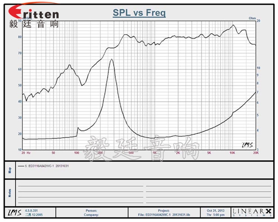 喇叭測試主要指標解析曲線圖 喇叭測試主要指標解析曲線圖