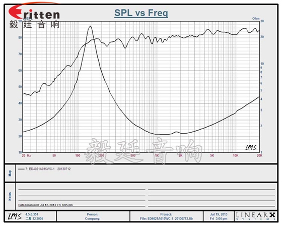 40mm5W藍(lán)牙音箱喇叭曲線圖