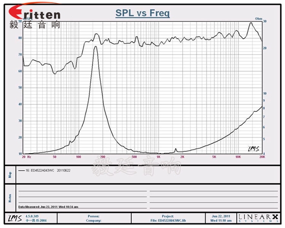 3W45mm全頻藍(lán)牙音箱喇叭成品圖 8''250w 重低音喇叭曲線圖