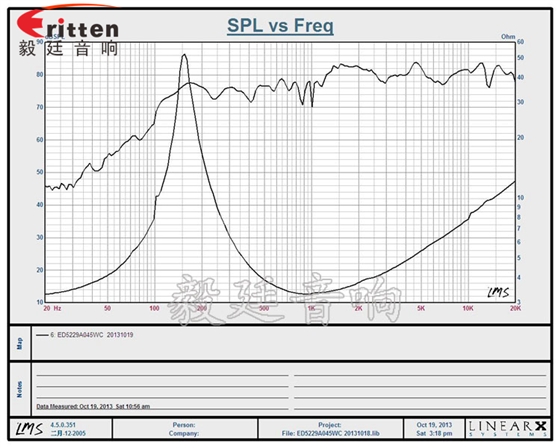 8''250w 重低音喇叭曲線(xiàn)圖