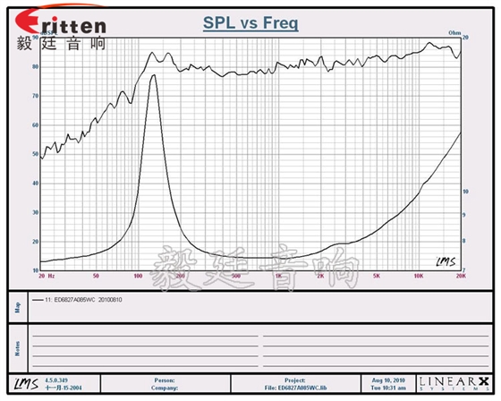 68mm5W13芯藍(lán)牙音箱喇叭曲線圖 2.5寸4Ω10w喇叭--喇叭廠家曲線圖