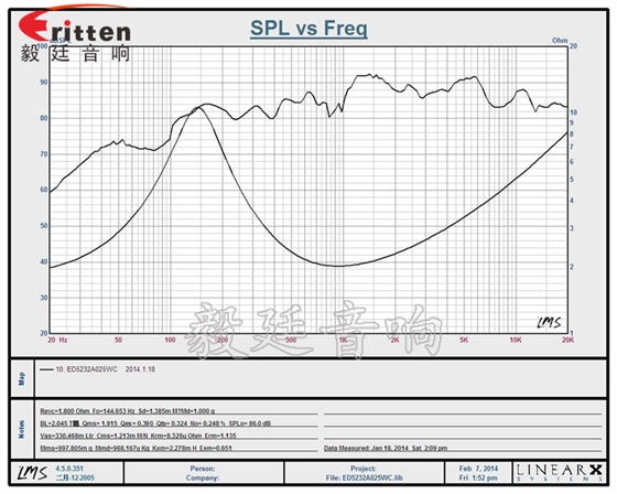 52mm藍(lán)牙音箱喇叭曲線圖 90mm15W4歐全頻喇叭曲線圖