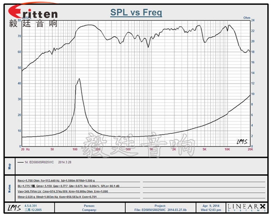 16芯5W58mm藍(lán)牙音響喇叭曲線圖 8''250w 重低音喇叭曲線圖