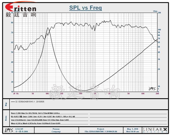 66mm15w無線桌面音箱喇叭曲線圖 8''250w 重低音喇叭曲線圖