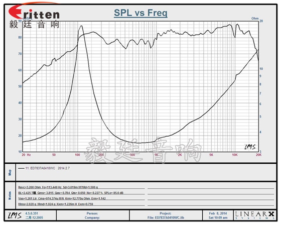 78mm10w無線桌面音箱喇叭曲線圖 8''250w 重低音喇叭曲線圖