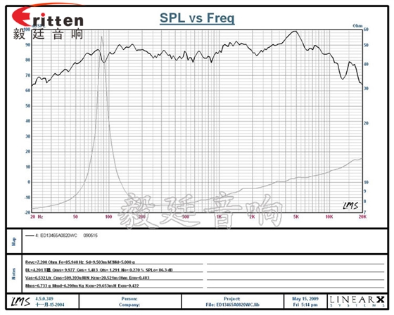 5.25寸高品質(zhì)HiFi音箱喇叭曲線圖