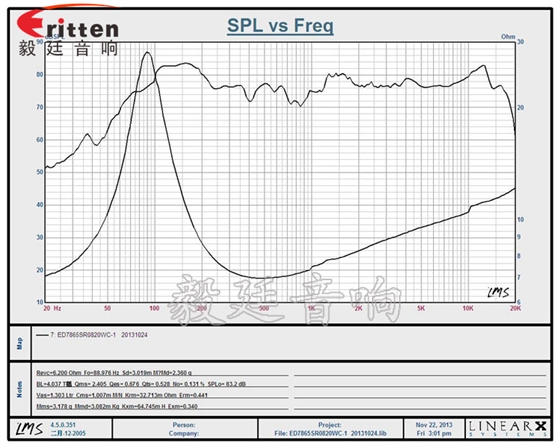 78mm20w HiFi音箱喇叭曲線圖
