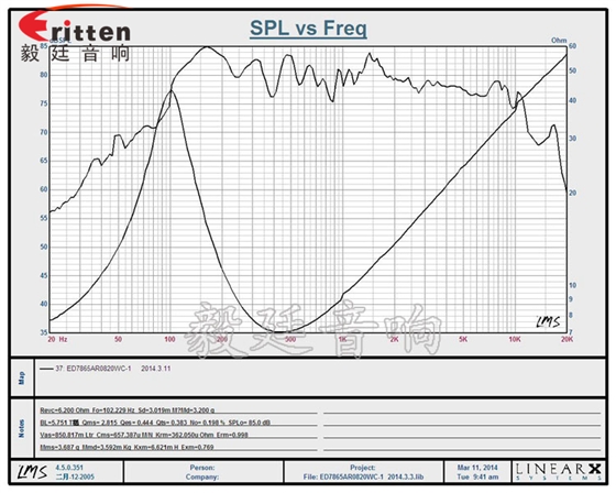 3寸20W全頻HiFi音箱喇叭曲線圖 3寸20W全頻HiFi音箱喇叭曲線圖