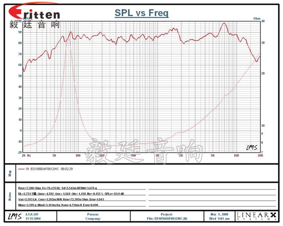 4''12w多媒體中音喇叭曲線圖