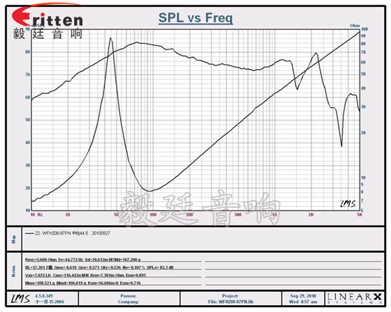 8寸50芯250瓦重低音喇叭曲線圖 8''250w 重低音喇叭曲線圖