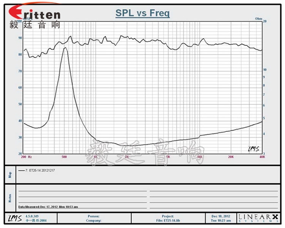 4寸26芯20W故事機(jī)中高音喇叭曲線圖