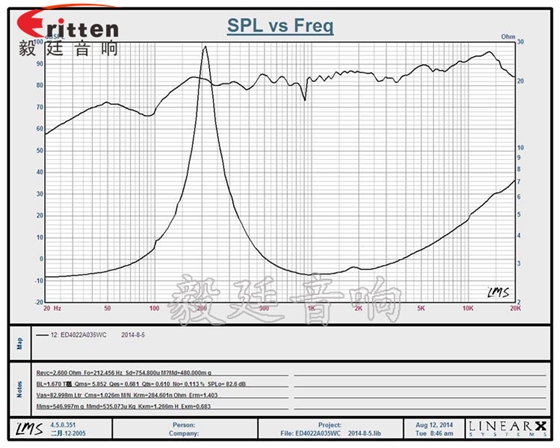 40mm5w故事機(jī)喇叭曲線圖 8''250w 重低音喇叭曲線圖