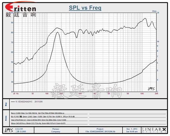 藍(lán)牙喇叭曲線圖.png 藍(lán)牙喇叭曲線圖.png