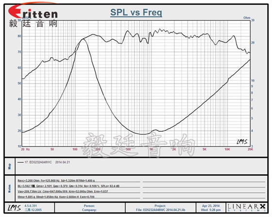毅廷喇叭廠-曲線圖.png 毅廷喇叭廠-曲線圖.png