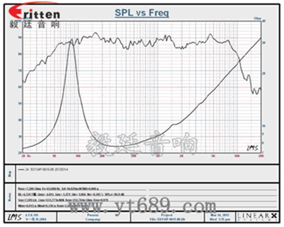 ED134P-8015-08 曲線圖.png ED134P-8015-08 曲線圖.png