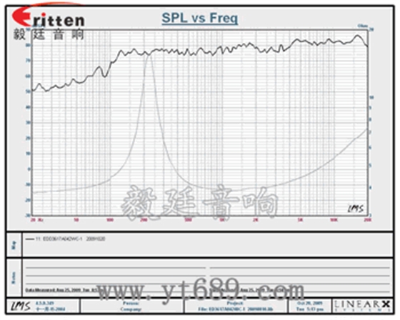 36mm全頻故事機音響喇叭 36mm全頻故事機音響喇叭