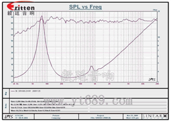 汽車音響喇叭 汽車音響喇叭