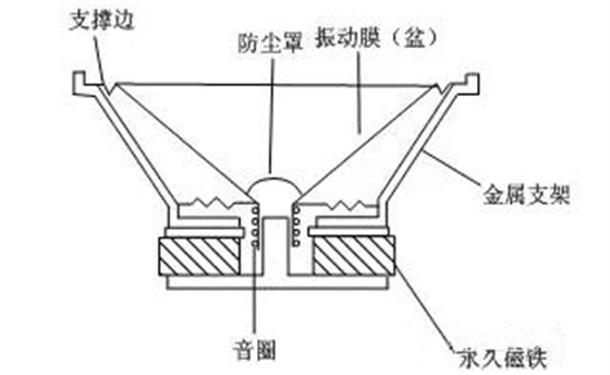 毅廷喇叭結(jié)構(gòu)圖 (1).png