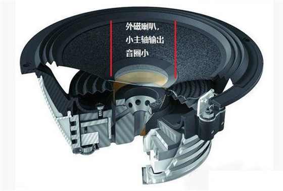 揚(yáng)聲器廠家 揚(yáng)聲器廠家