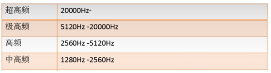 汽車高頻 汽車高頻
