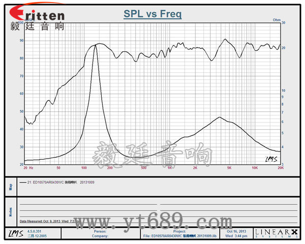 4寸30w喇叭--喇叭廠家曲線圖 4寸30w喇叭--喇叭廠家曲線圖