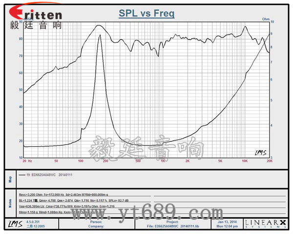66mm全頻內(nèi)磁喇叭曲線圖