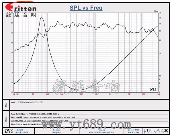 2.75寸內(nèi)磁鐵盆架喇叭曲線圖