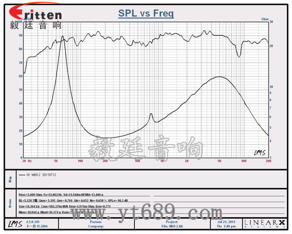 6*9汽車音響喇叭曲線圖