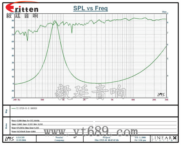 學(xué)習(xí)機-高音喇叭曲線圖