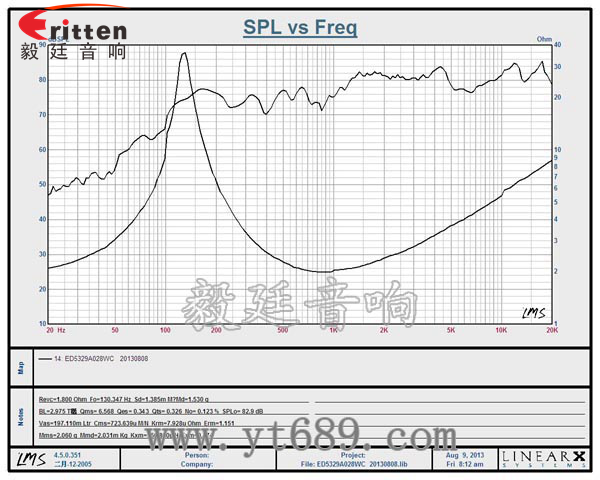 53mm20芯8w藍(lán)牙音箱喇叭曲線圖 8''250w 重低音喇叭曲線圖