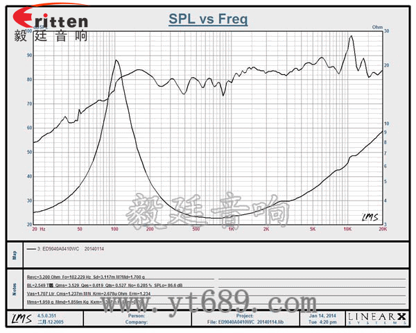 90mm全頻內(nèi)磁藍(lán)牙音響喇叭曲線圖 8''250w 重低音喇叭曲線圖