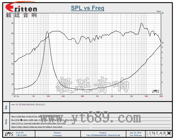 109mm10w喇叭--喇叭廠家曲線圖 109mm10w喇叭--喇叭廠家曲線圖