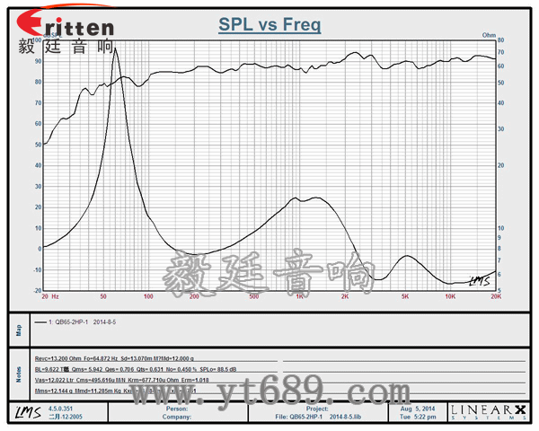 雙低音6.5寸掛壁喇叭曲線(xiàn)圖 8''250w 重低音喇叭曲線(xiàn)圖