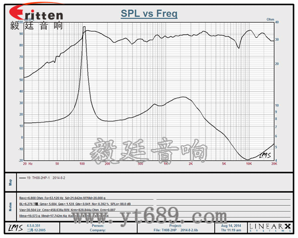 高音可旋轉(zhuǎn)8寸天花板喇叭曲線圖 8''250w 重低音喇叭曲線圖