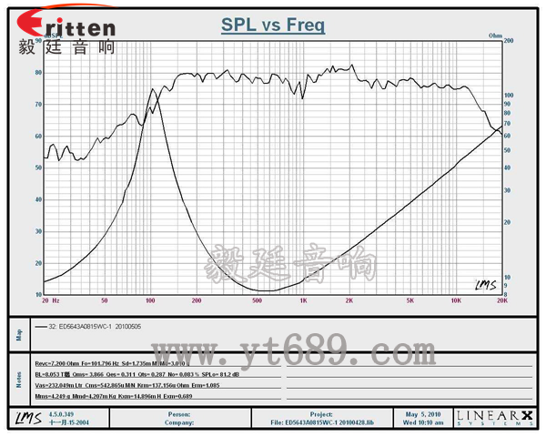 8''250w 重低音喇叭曲線圖