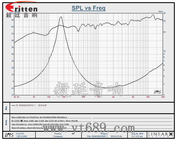 8''250w 重低音喇叭曲線(xiàn)圖