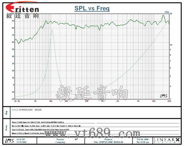 汽車?yán)?-專業(yè)喇叭生產(chǎn)廠家曲線圖 汽車?yán)?-專業(yè)喇叭生產(chǎn)廠家曲線圖