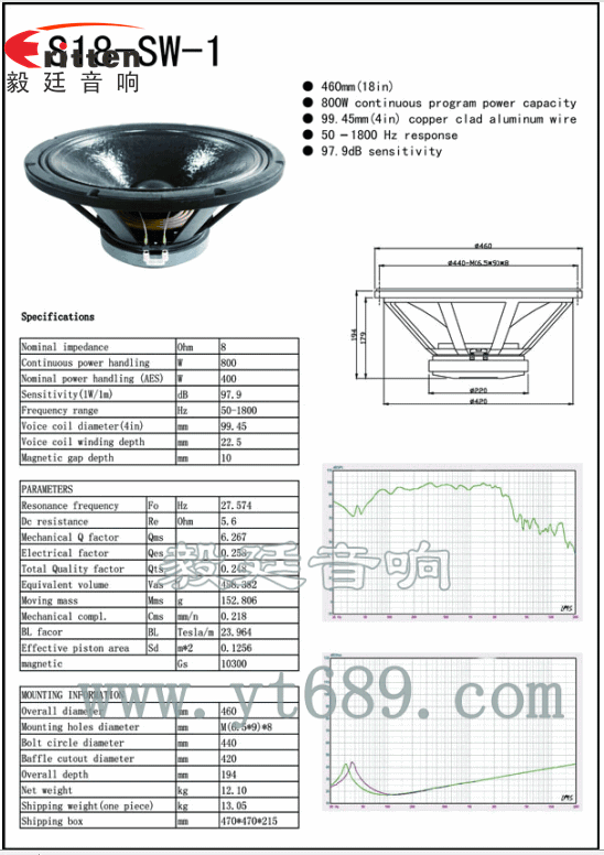 18寸專業(yè)舞臺音箱喇叭成品圖+曲線圖