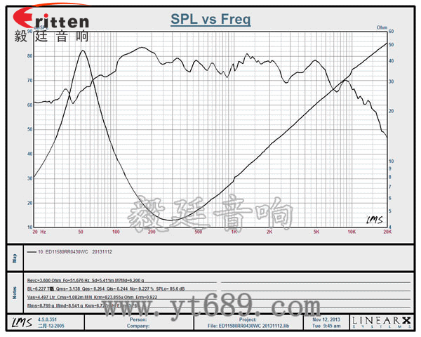 4寸30w中低音裝箱喇叭曲線圖