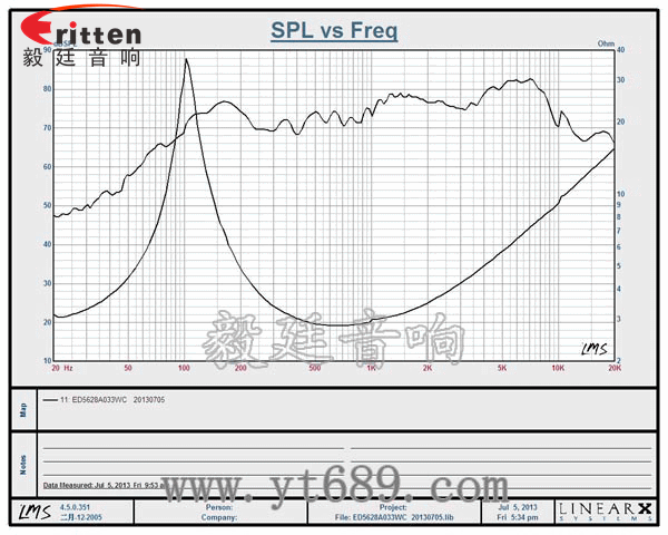 8''250w 重低音喇叭曲線圖